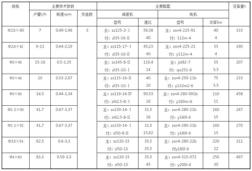 x-回转窑.jpg