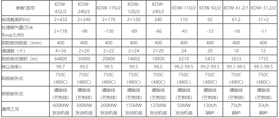 x-KDW系列卧式电除尘器.png