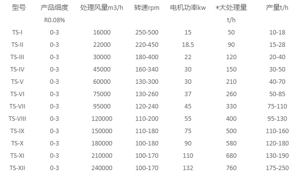 x-高效三分离选粉机.jpg