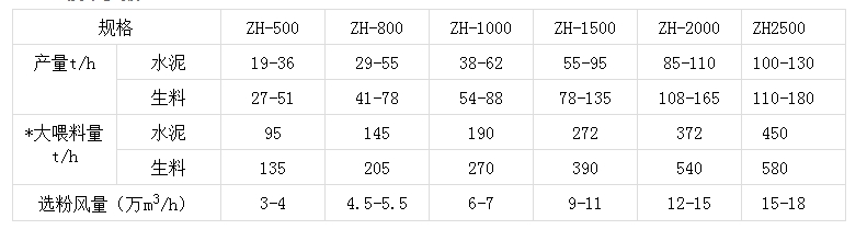 x-组合式选粉机.jpg