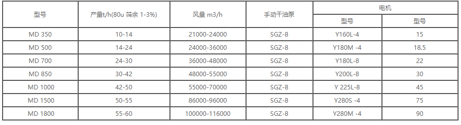 x-MD型煤磨动态选粉机.png
