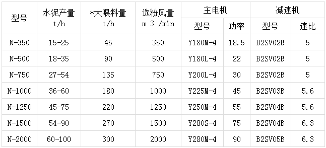 x-改进型O-Sepa选粉机.png