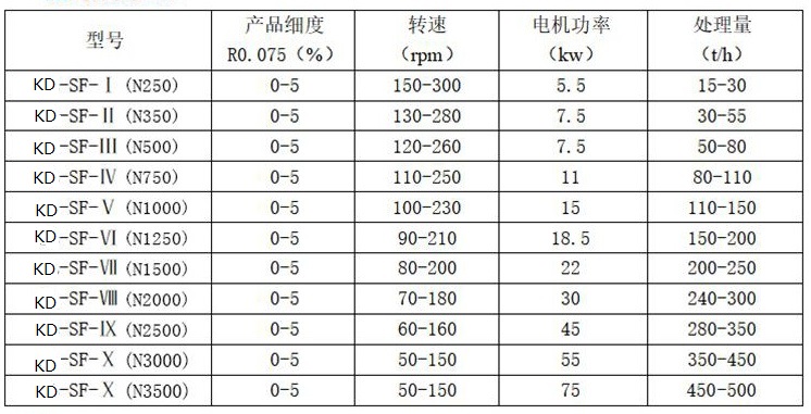 x-复合选粉机.jpg